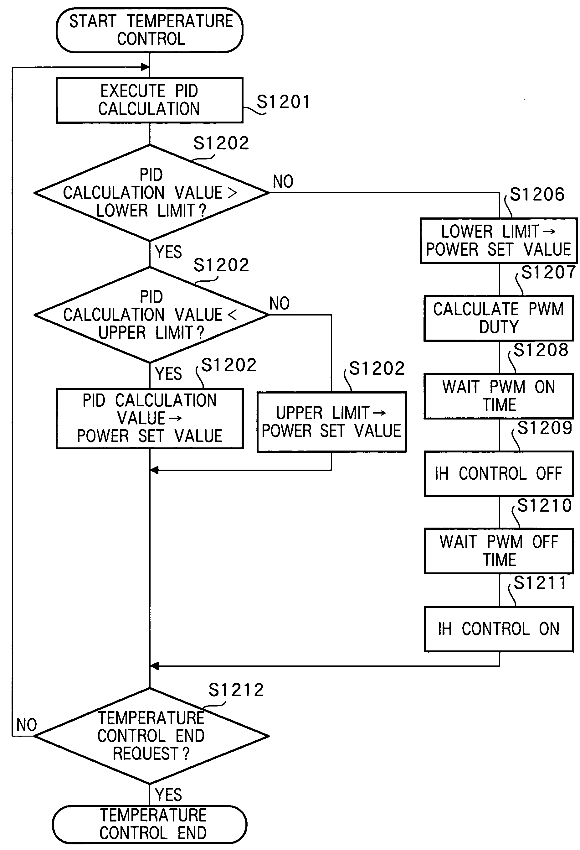 Image heating apparatus including PID control