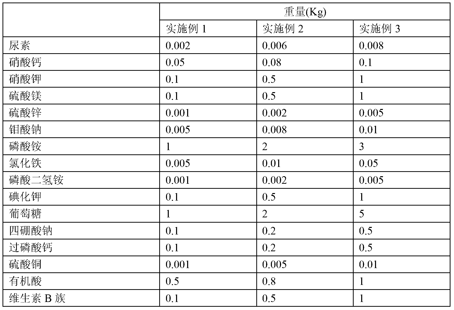 Nutritionally-balanced selenium-rich nutrient solution for cultivating chillies