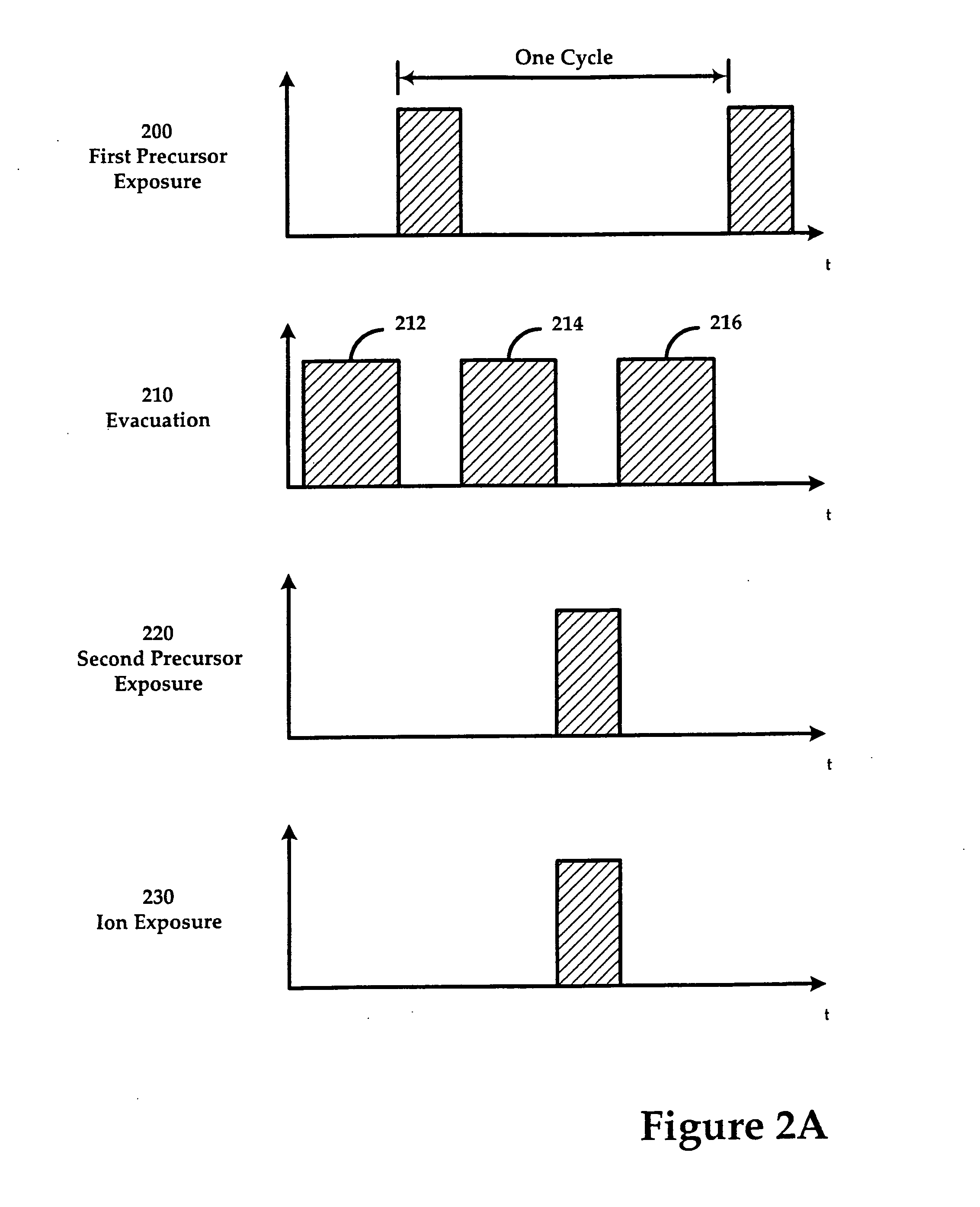 System for depositing a film by modulated ion-induced atomic layer deposition (MII-ALD)