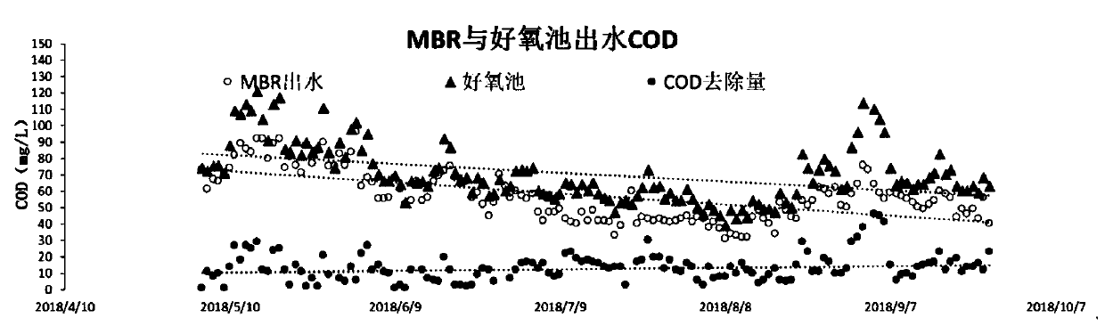 Advanced treatment system and method for textile printing and dyeing sewage