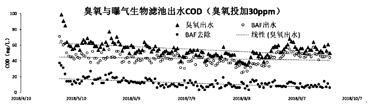 Advanced treatment system and method for textile printing and dyeing sewage