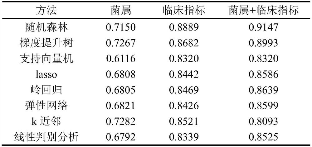 Prediction system for predicting occurrence of calcium oxalate kidney stone