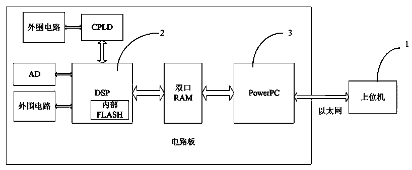 A charger control system and method