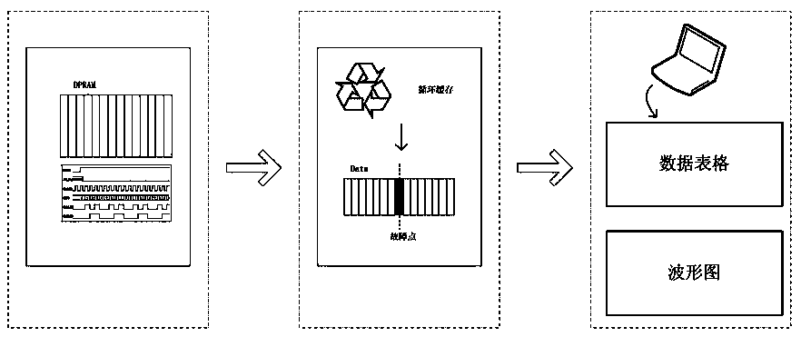 A charger control system and method