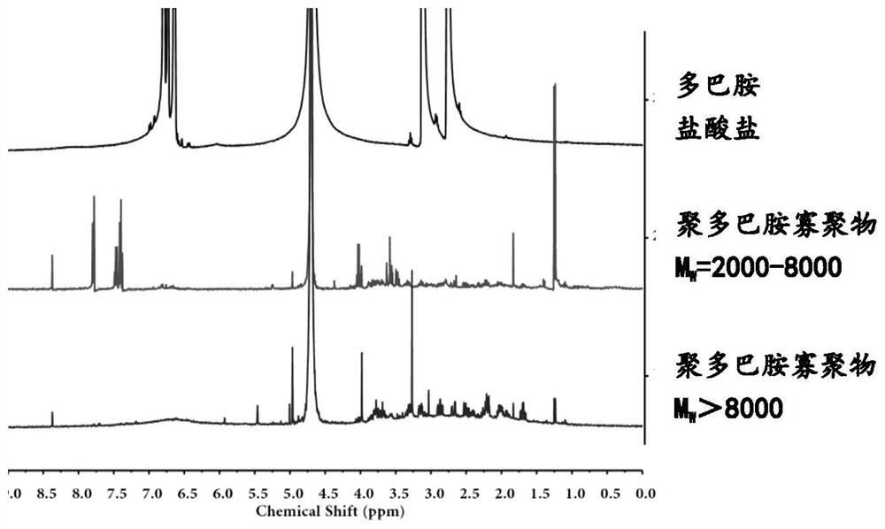 A kind of light-colored melanin sunscreen and preparation method thereof