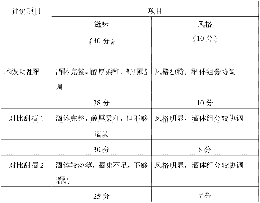 Appetizing sweet wine starter used by vinosity-free Chinese rice wine and preparation method thereof