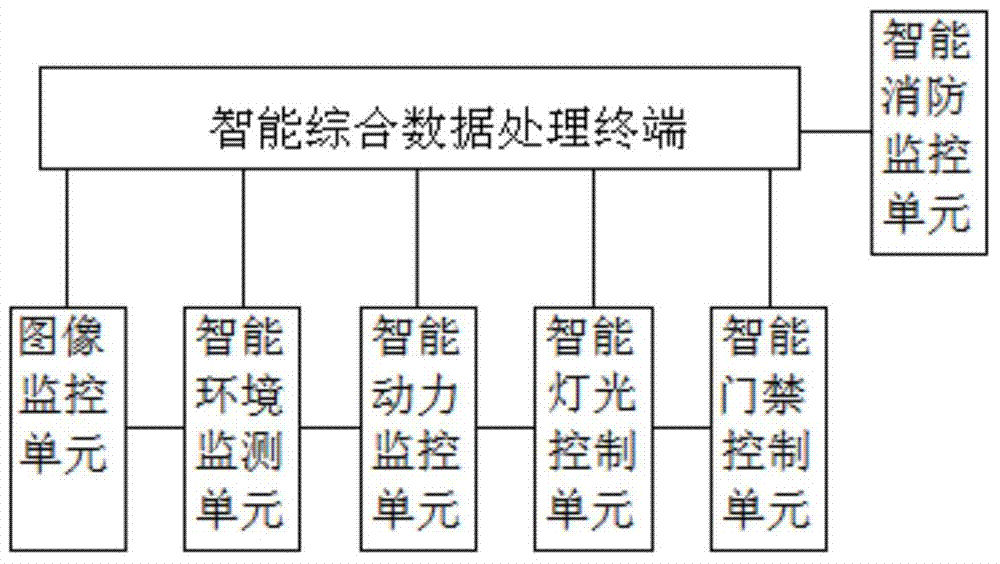 Intelligent switching station integrated monitoring system