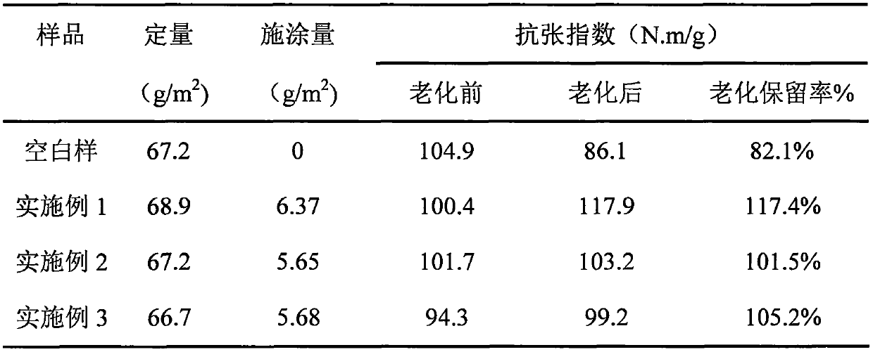 Heat-resistant additive for transformer insulating paper, preparation method and application thereof