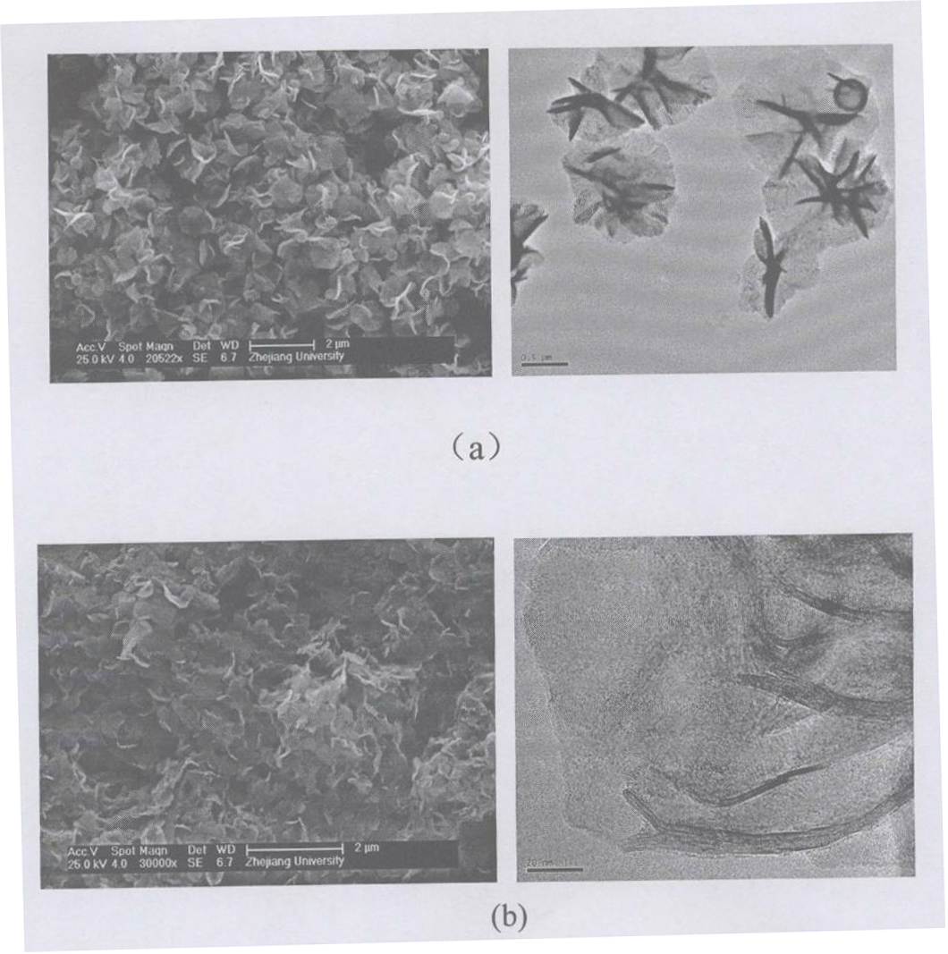 Lithium ion battery electrode made of graphene/SnS2 composite nanometer material and preparation method thereof