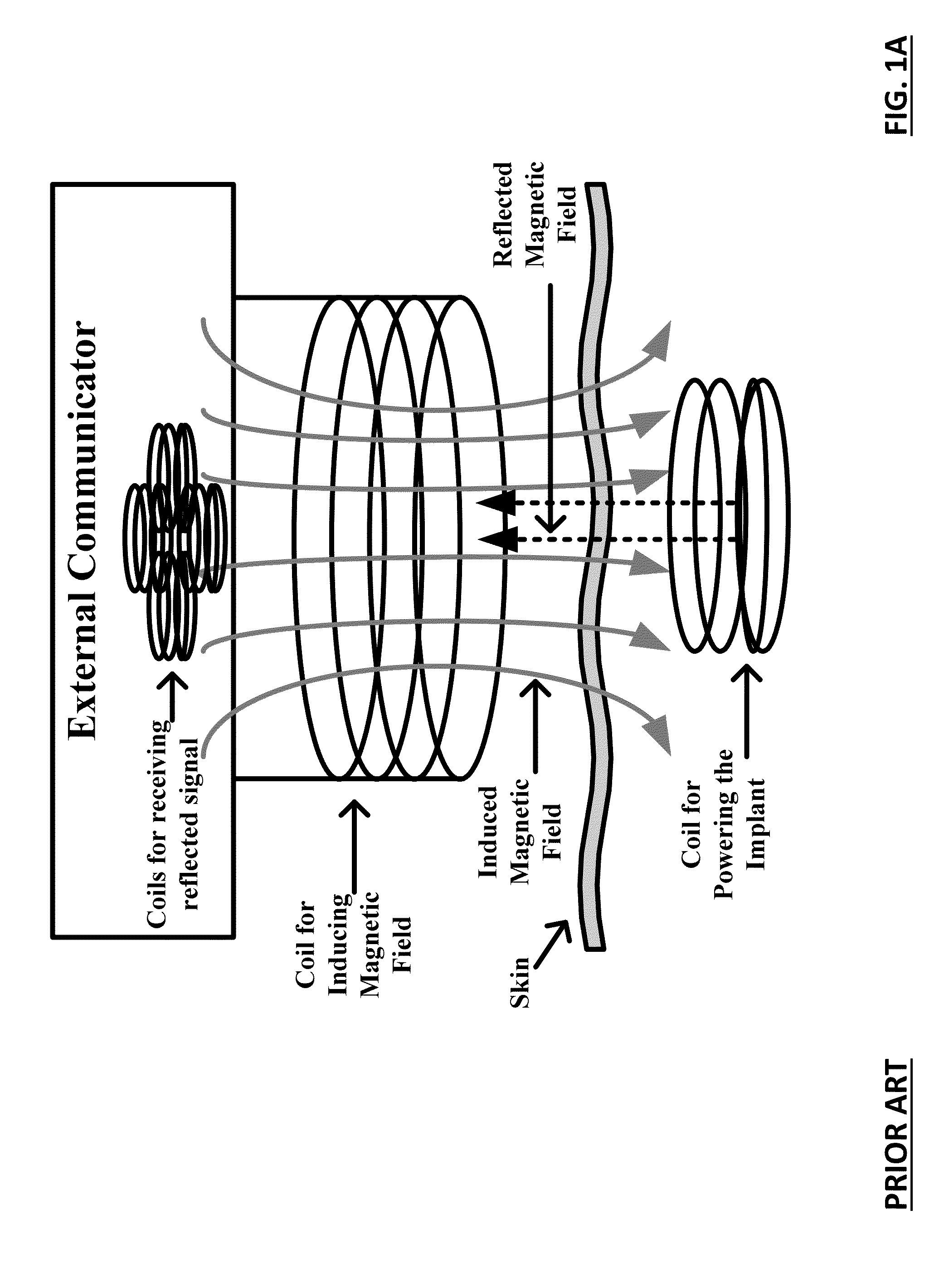 Detection of the spatial location of an implantable biosensing platform and method thereof