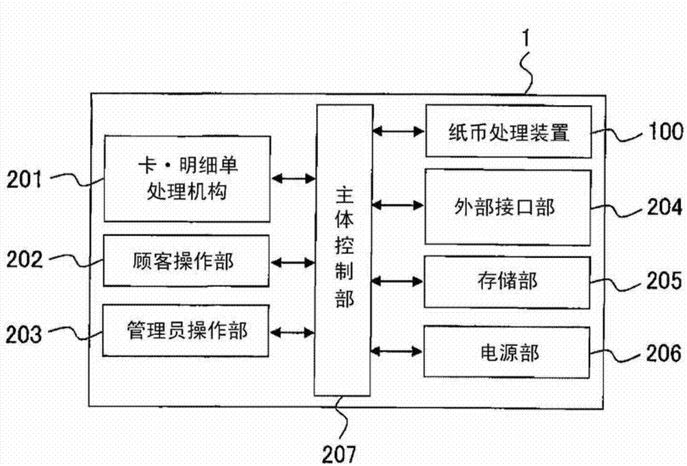 Bill handling device