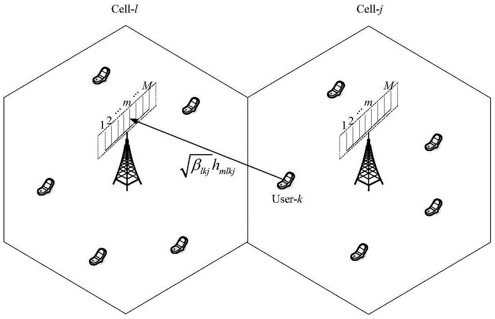 Beamforming Method for Pilot Contamination Suppression in Massive MIMO Systems