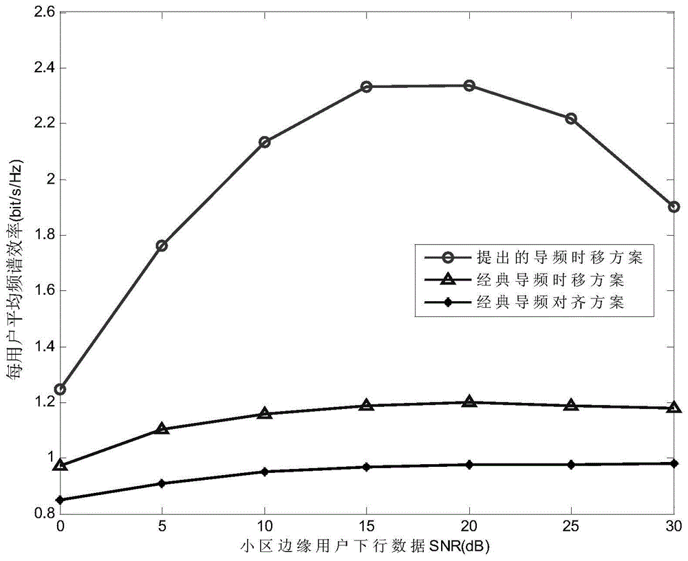 Beamforming Method for Pilot Contamination Suppression in Massive MIMO Systems