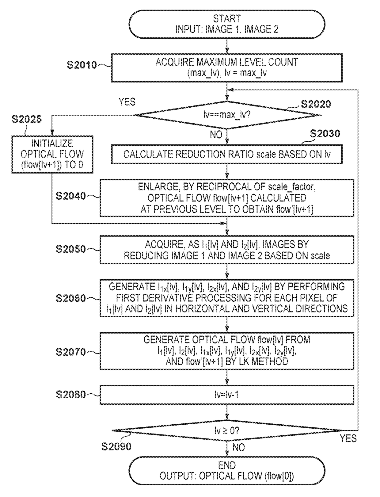 Image processing apparatus, image processing method, and non-transitory computer-readable storage medium