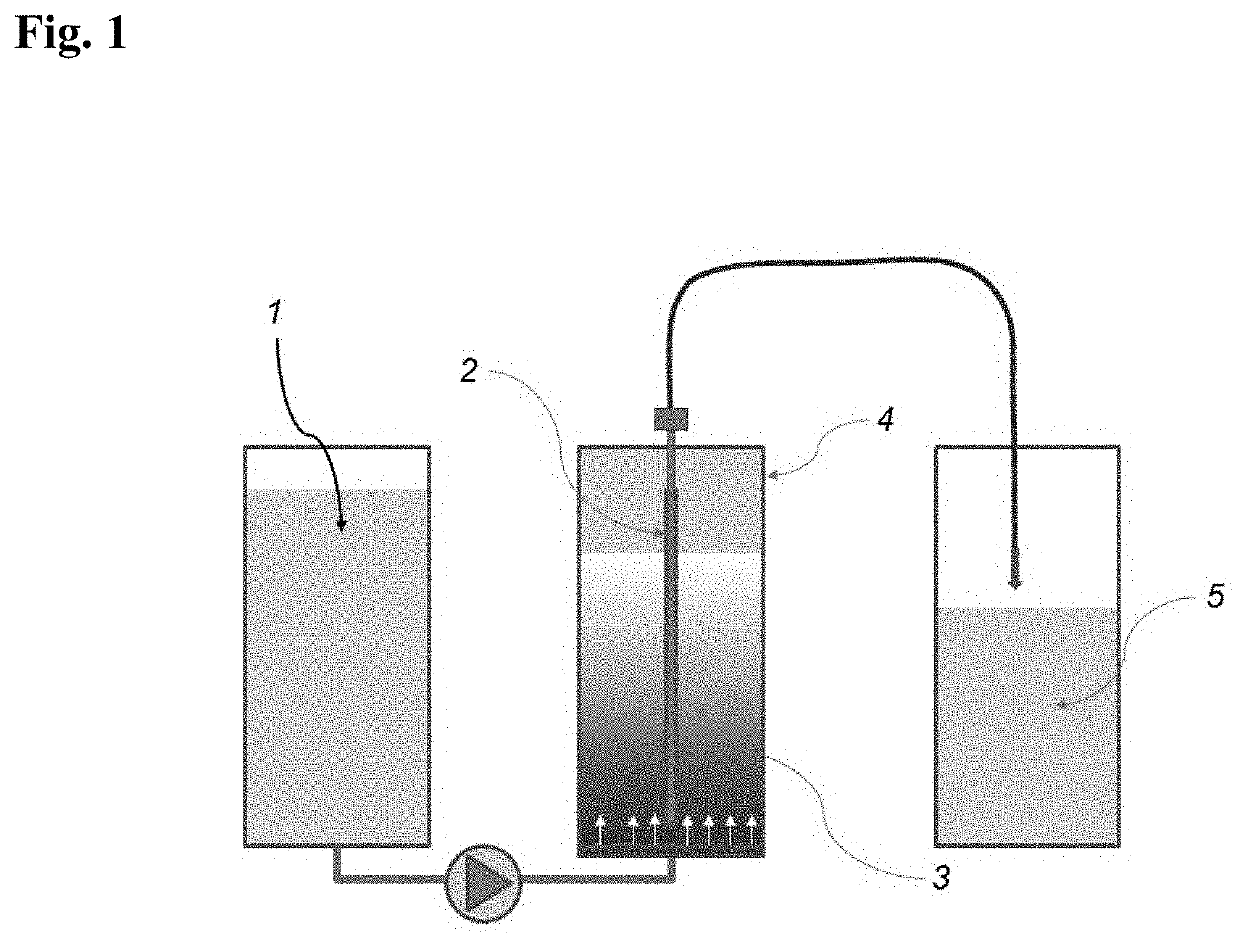 Method for isolation of protein from plant material