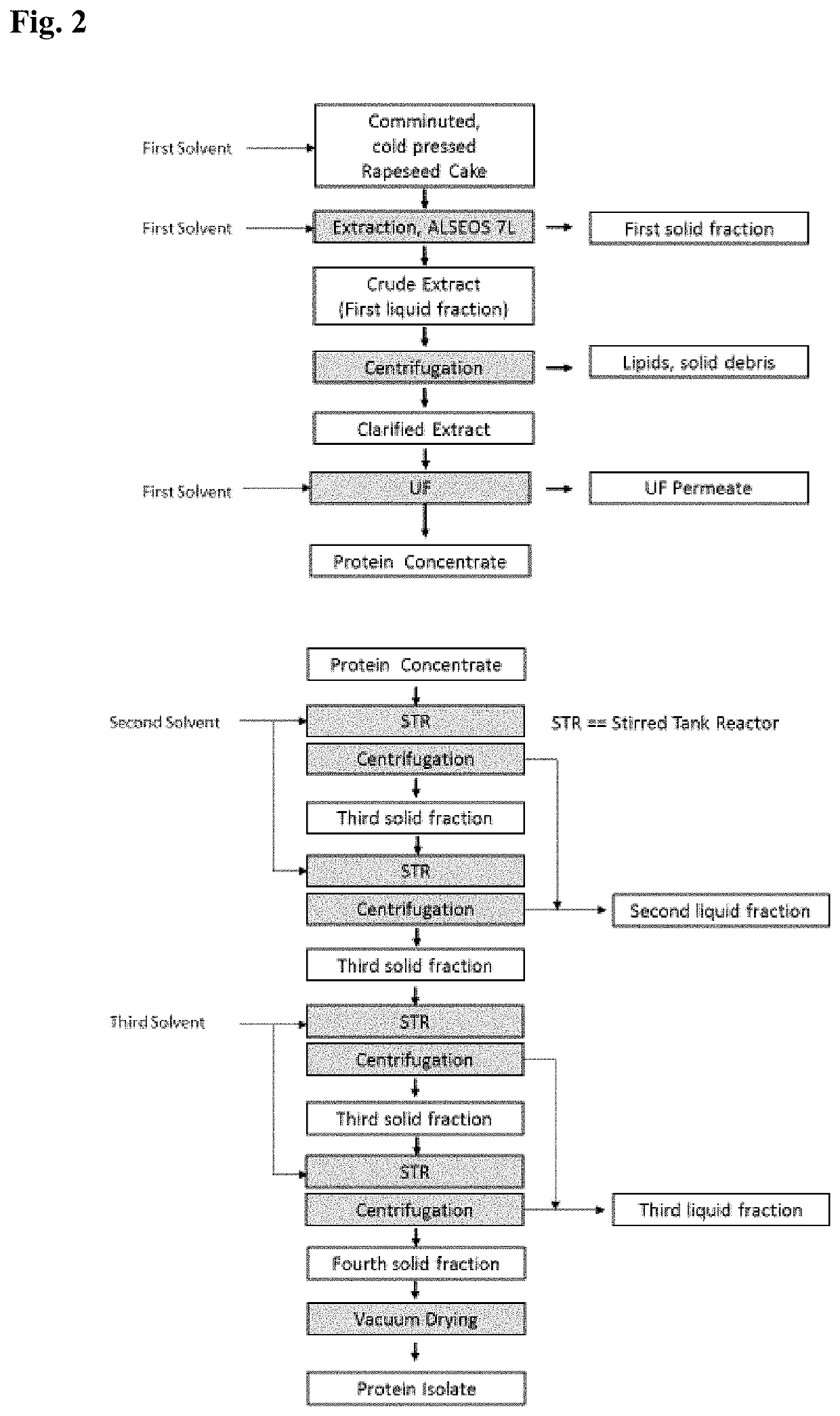 Method for isolation of protein from plant material