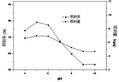 Method for repairing thorium (IV)-polluted water body by employing facultative marine fungi living body