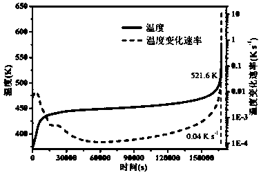 Method and system for simulating thermal runaway of lithium ion battery