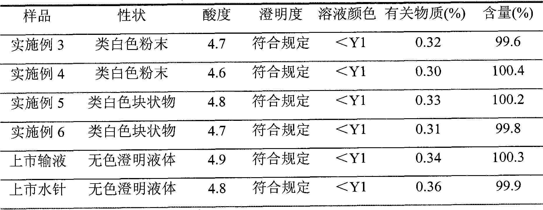 Gluconic acid enoxacin and powder injection preparation method