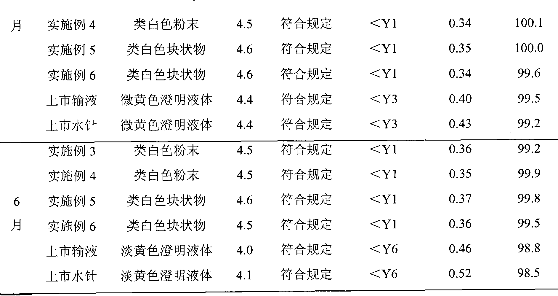 Gluconic acid enoxacin and powder injection preparation method