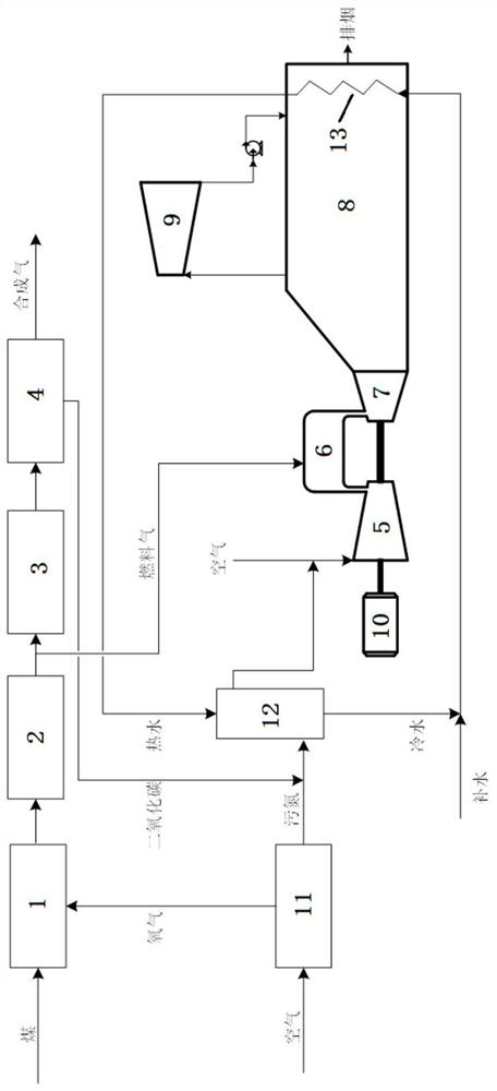 A System for Reducing Nox Emissions from Syngas Gas Turbines