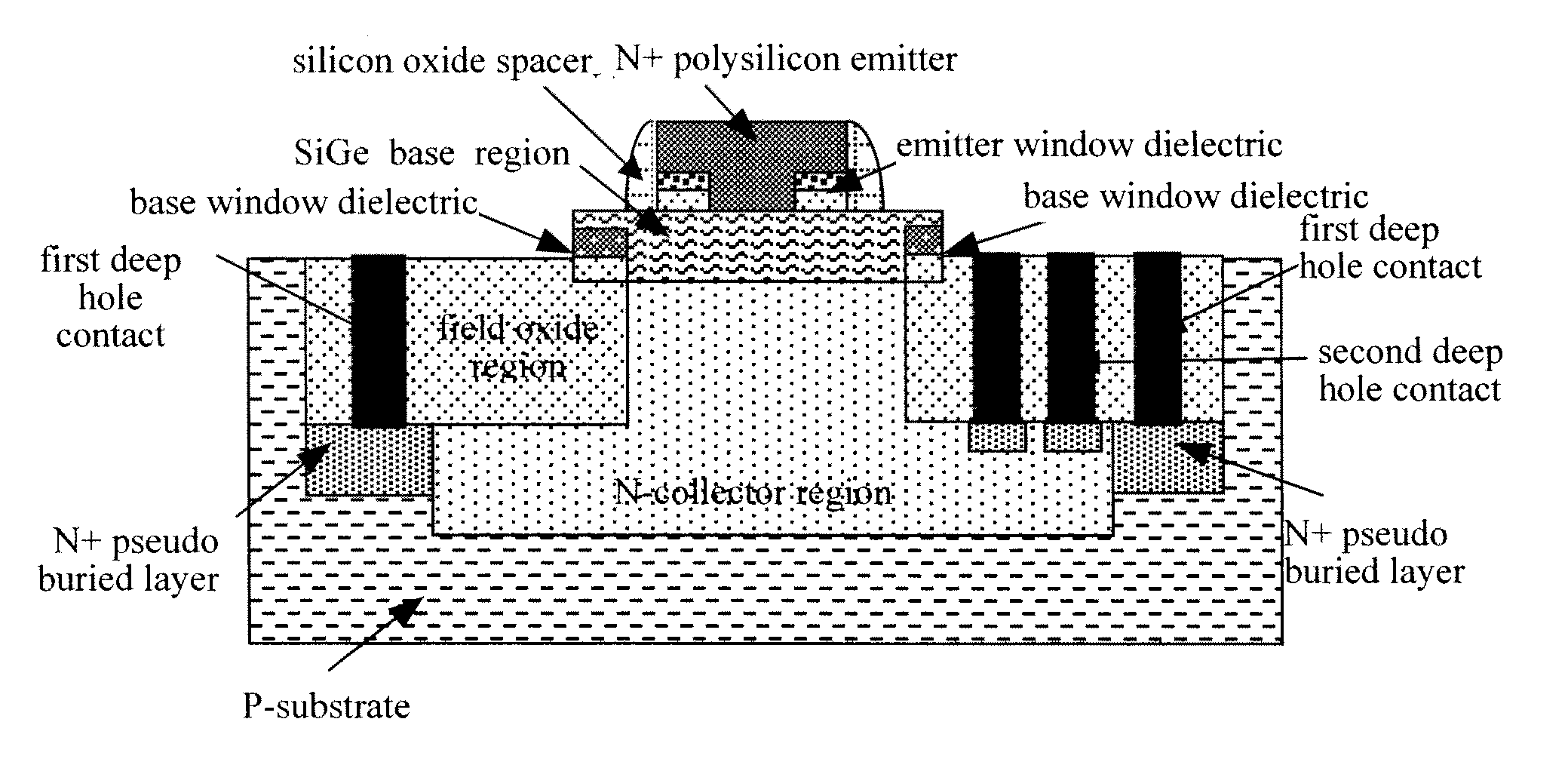 Silicon-germanium heterojunction bipolar transistor