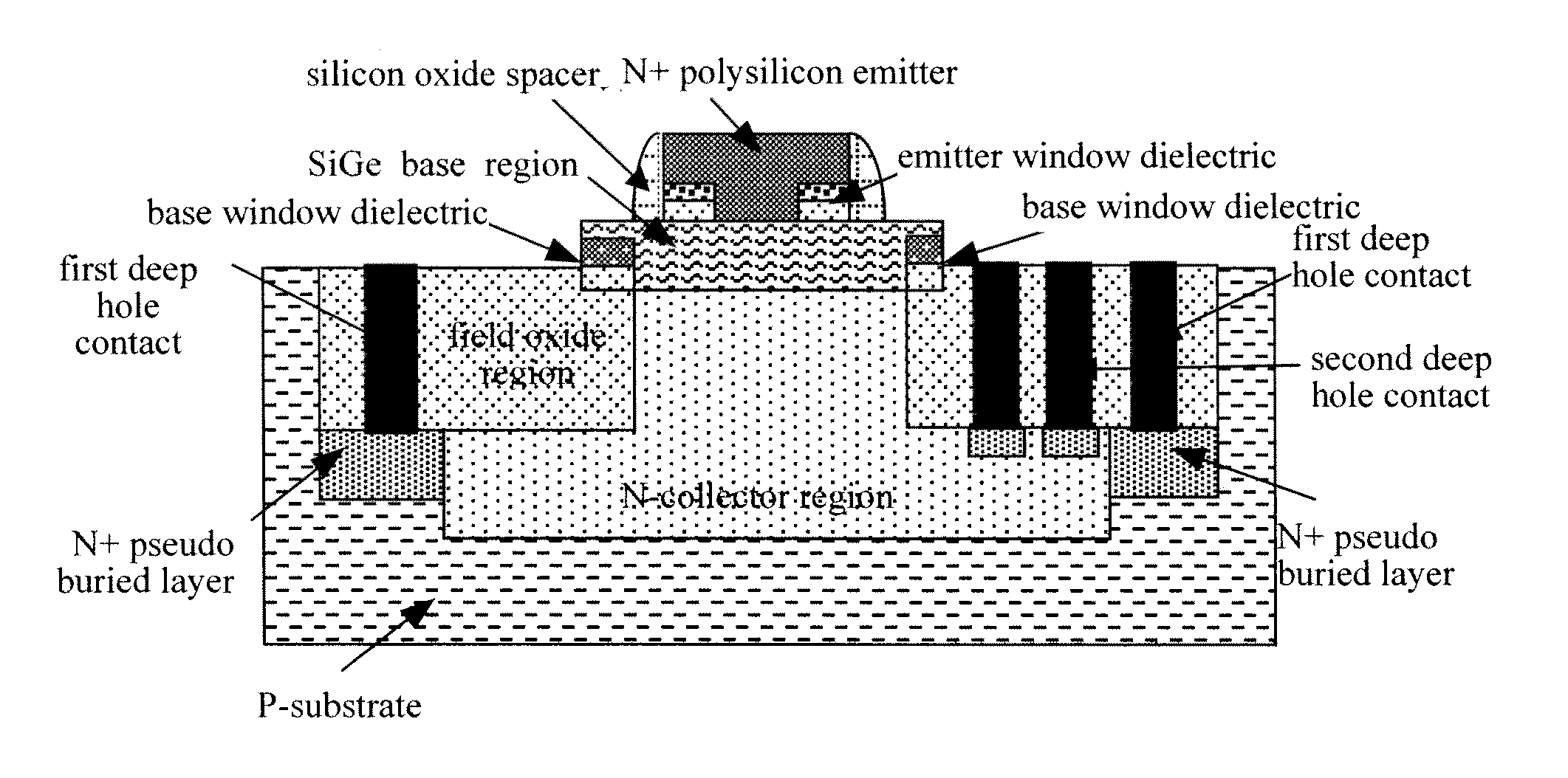 Silicon-germanium heterojunction bipolar transistor