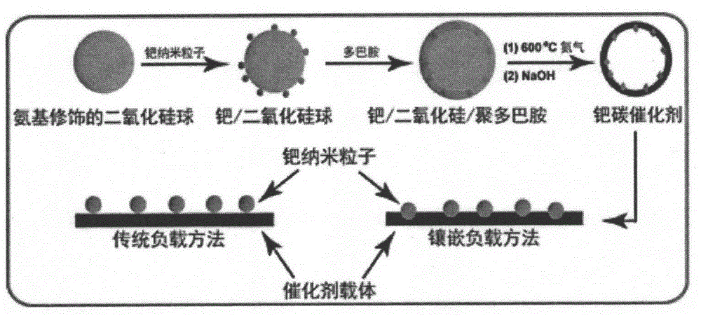 Preparation method of supported palladium-carbon catalyst