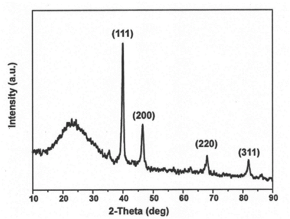 Preparation method of supported palladium-carbon catalyst