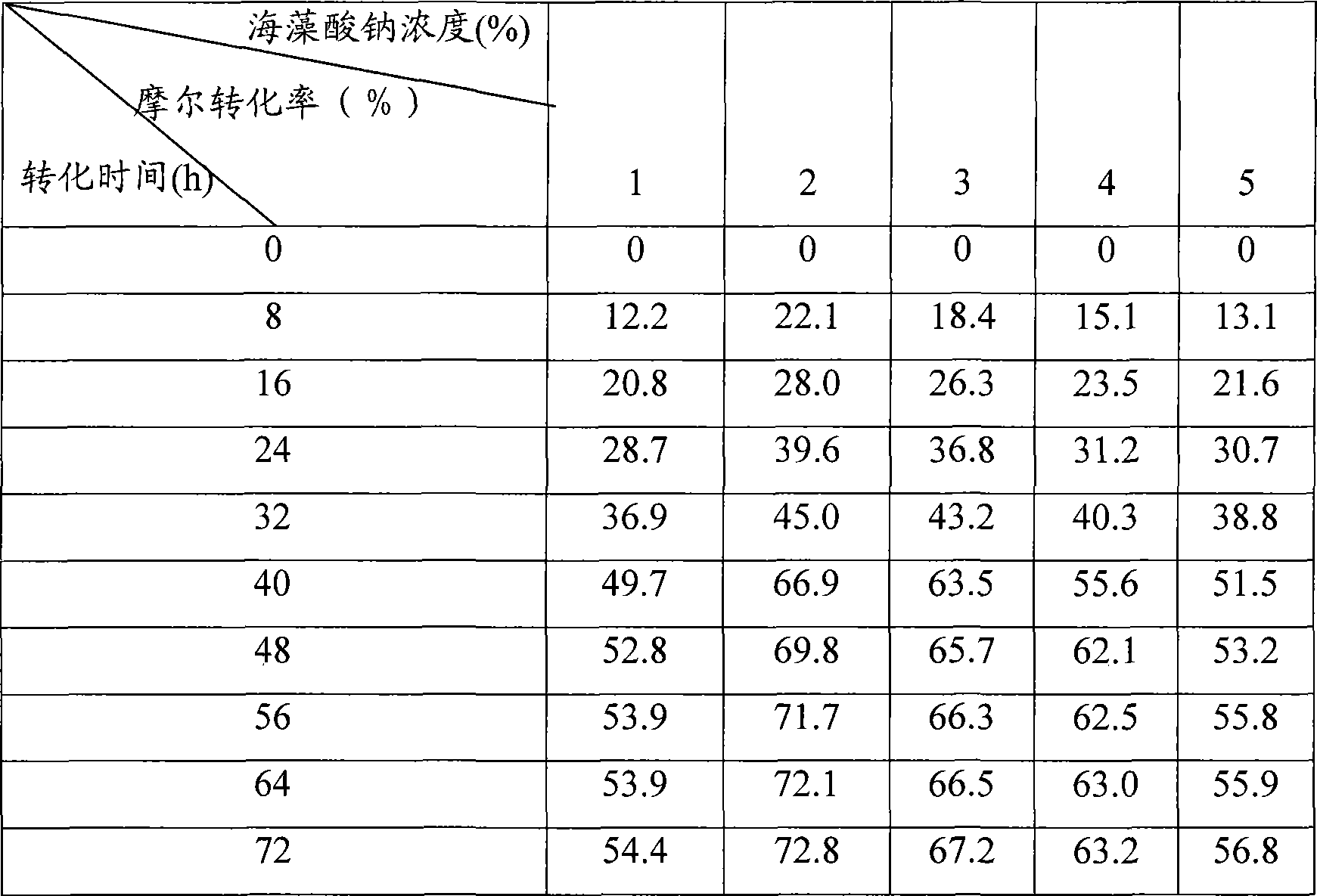 Saccharomyces cerevisiae CGMCC No.2266 and its application in preparation of (S)-(-)- beta-hydroxyphenyl propionic acid ethyl