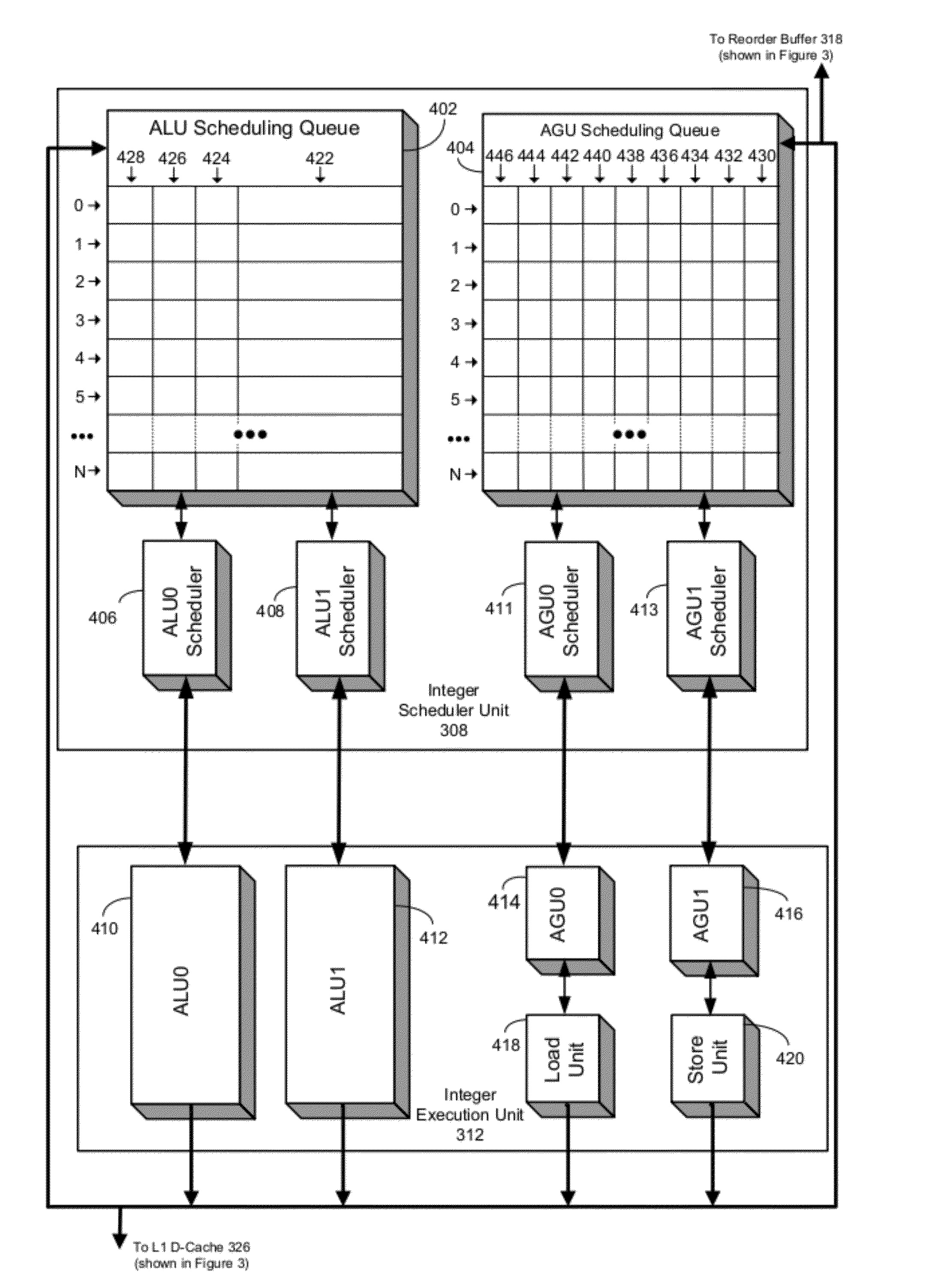 Scheduling scheme for load/store operations