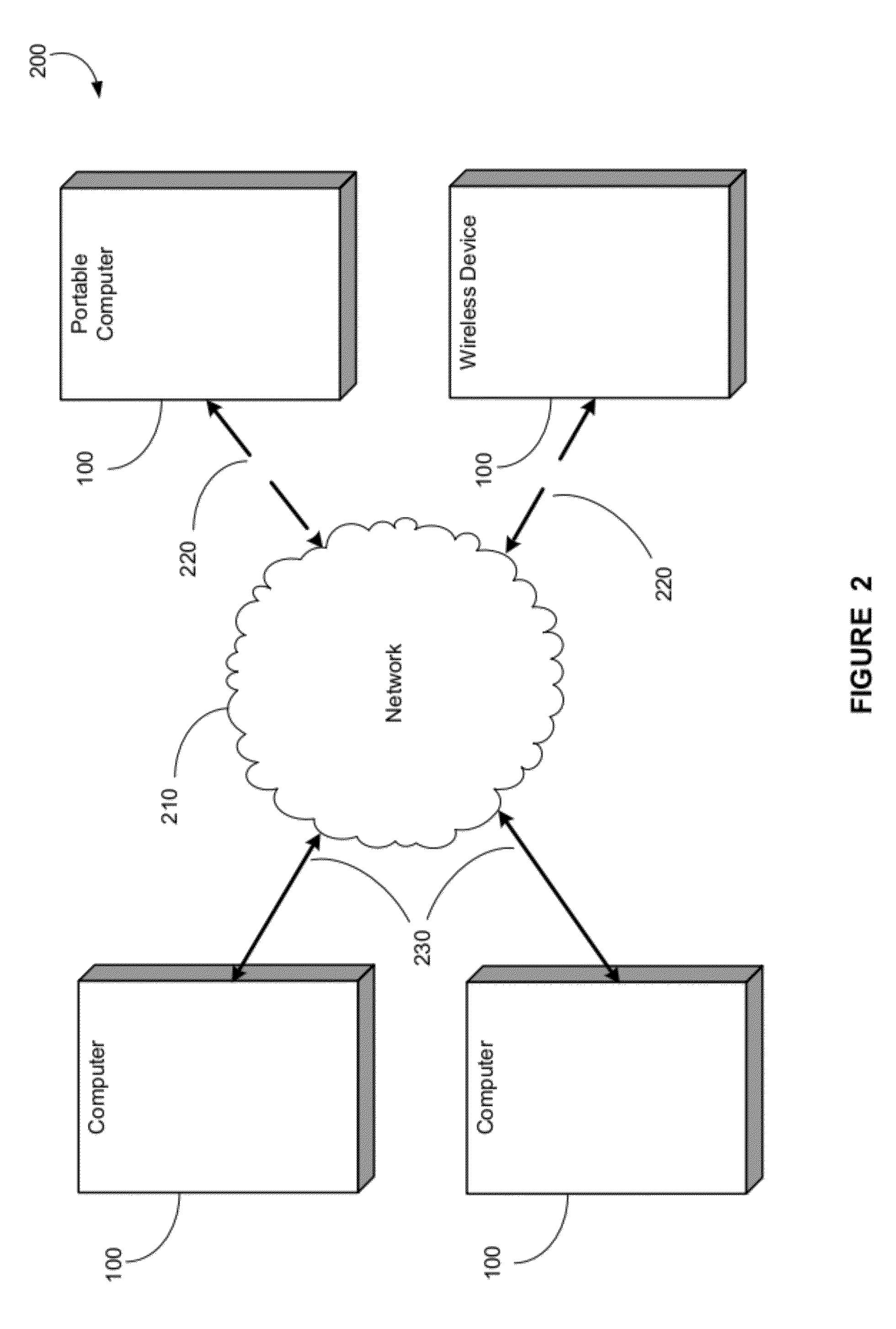 Scheduling scheme for load/store operations