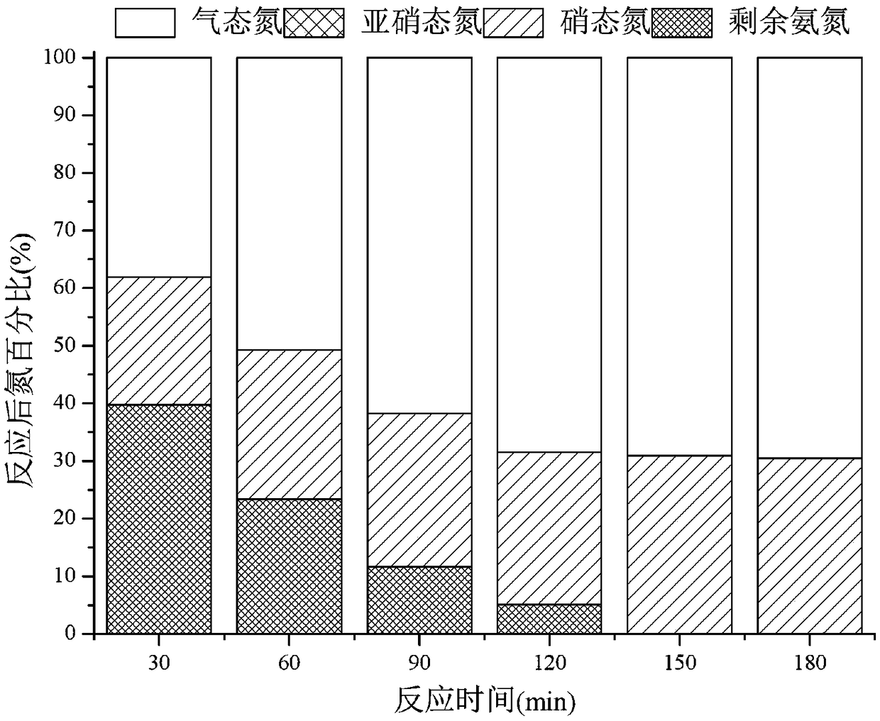 Preparation method and application of surfactant-modified metallic oxide catalyst