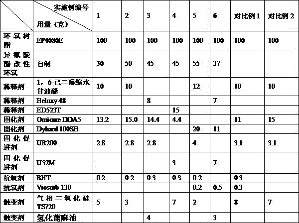 LED-used single-component epoxy insulated solid crystal glue and preparation method thereof