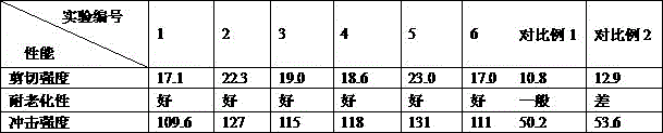 LED-used single-component epoxy insulated solid crystal glue and preparation method thereof