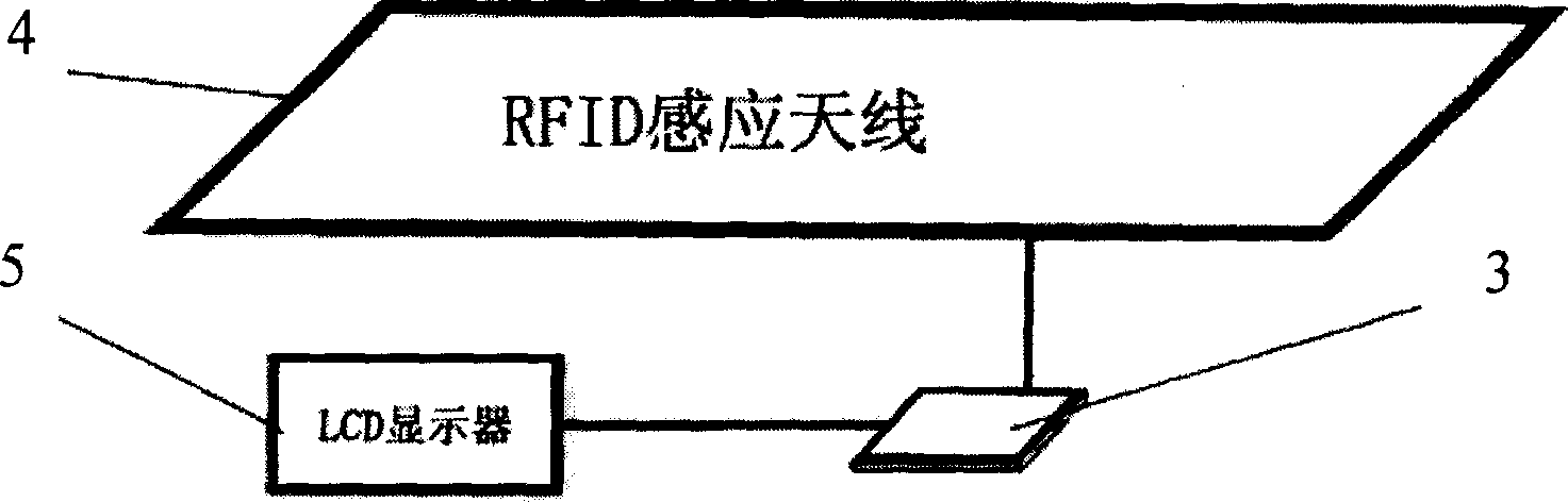 Intelligent goods shelf system and its realizing method