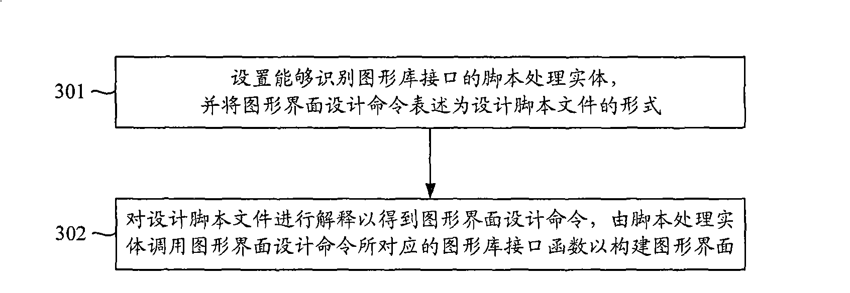 Graphical interfaces processing unit and method