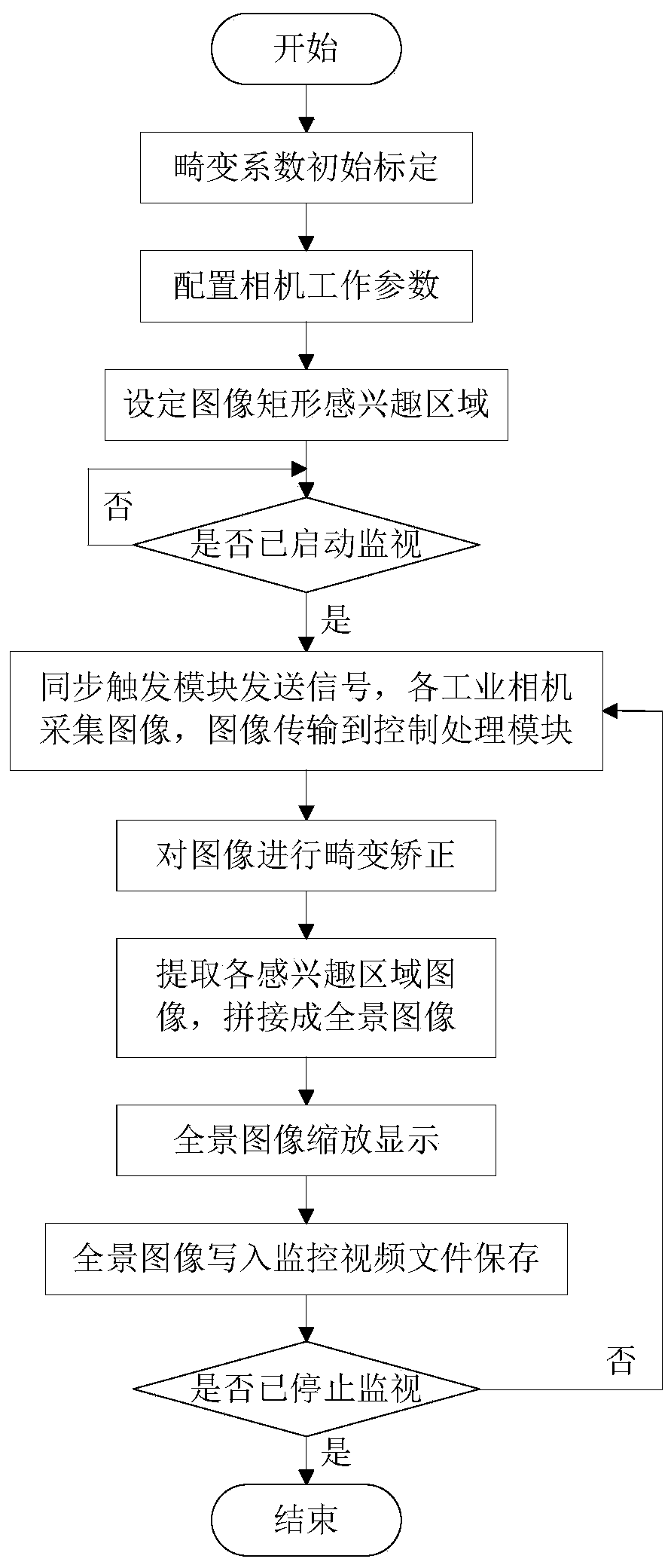 Panoramic tunnel video monitoring device and method