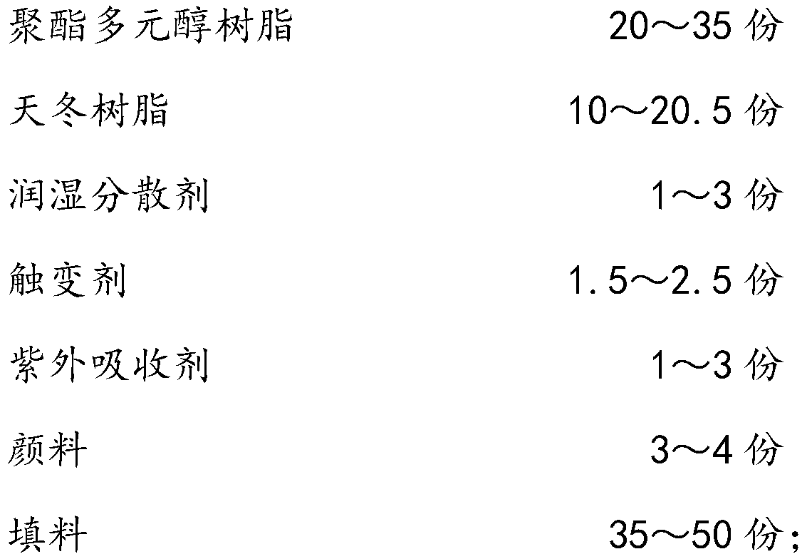 A kind of high solid content high weather resistance polyurethane coating and preparation method thereof