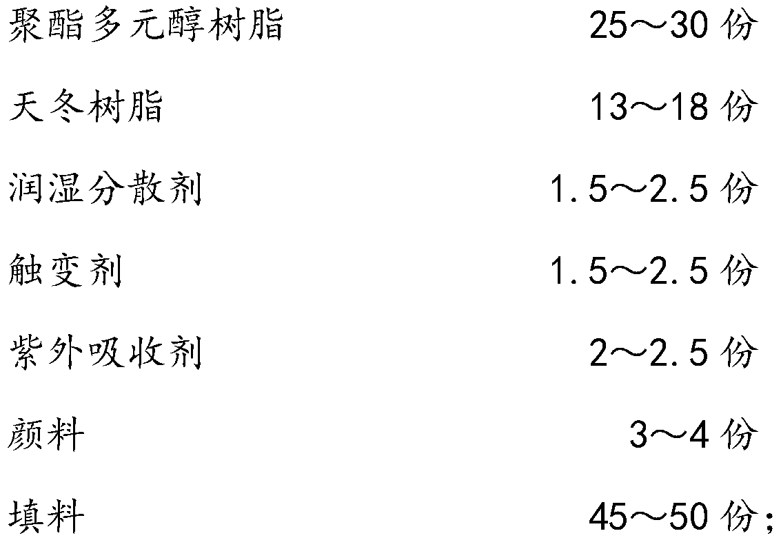 A kind of high solid content high weather resistance polyurethane coating and preparation method thereof