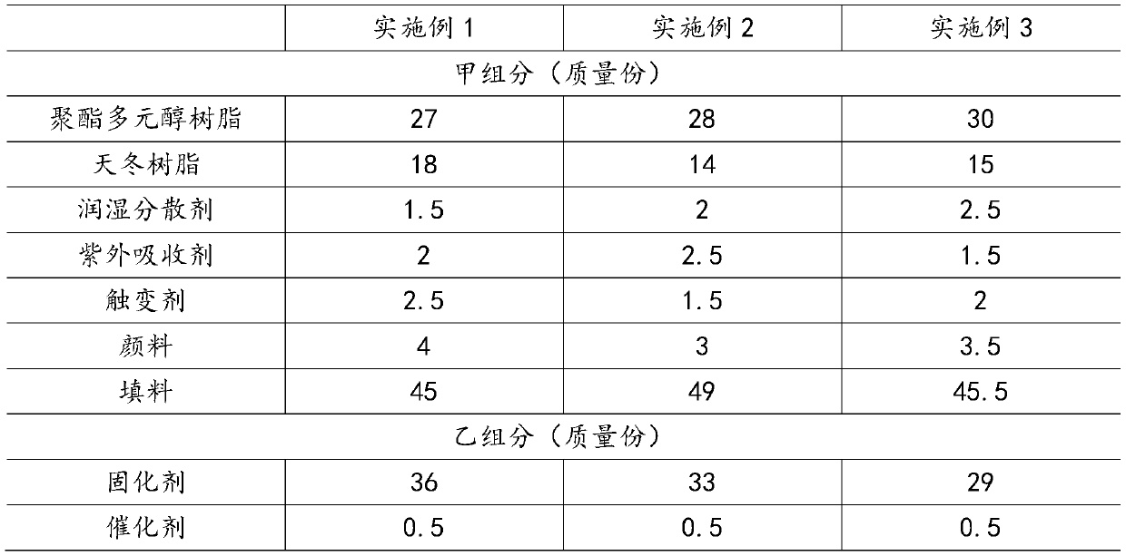 A kind of high solid content high weather resistance polyurethane coating and preparation method thereof