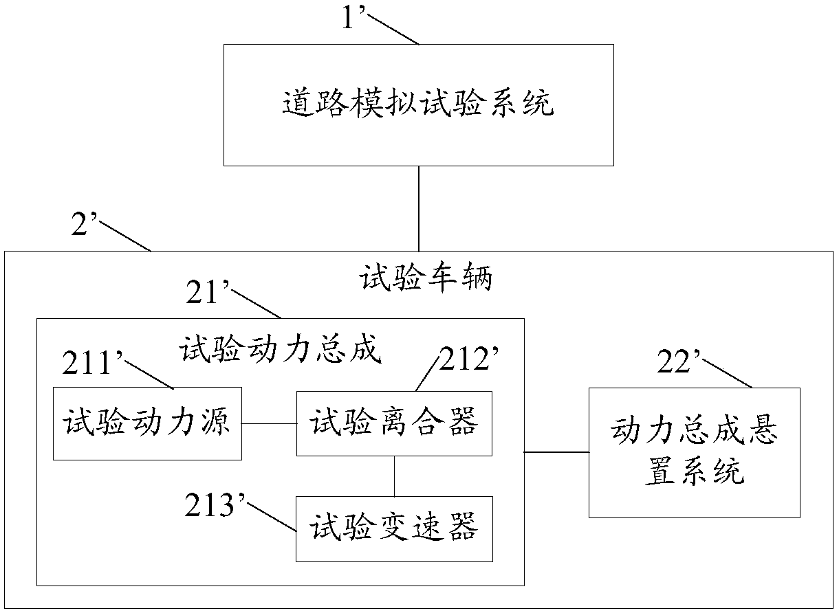 Vehicle road simulation system