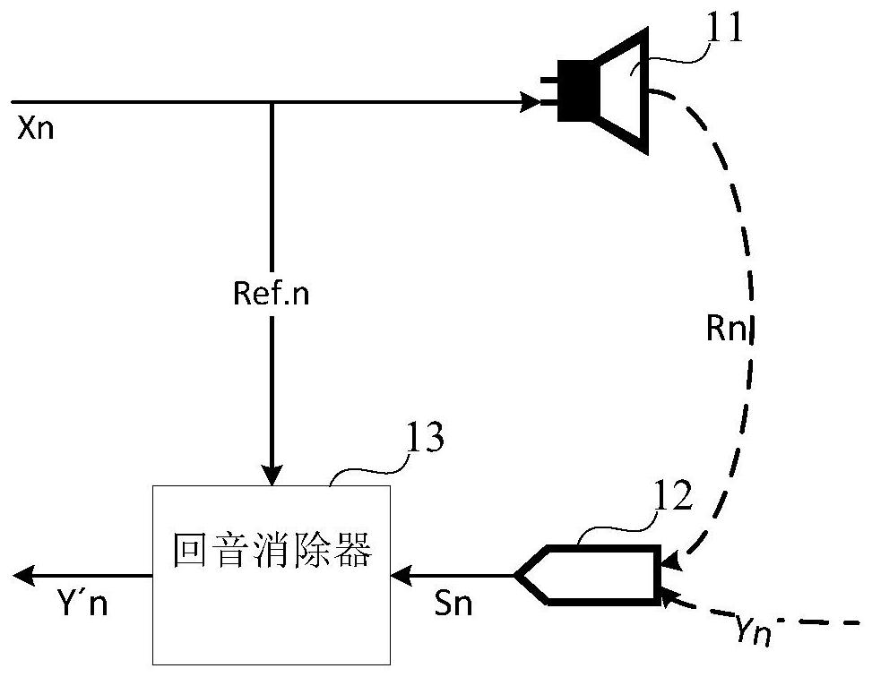 Audio processing method and device, electronic equipment and storage medium