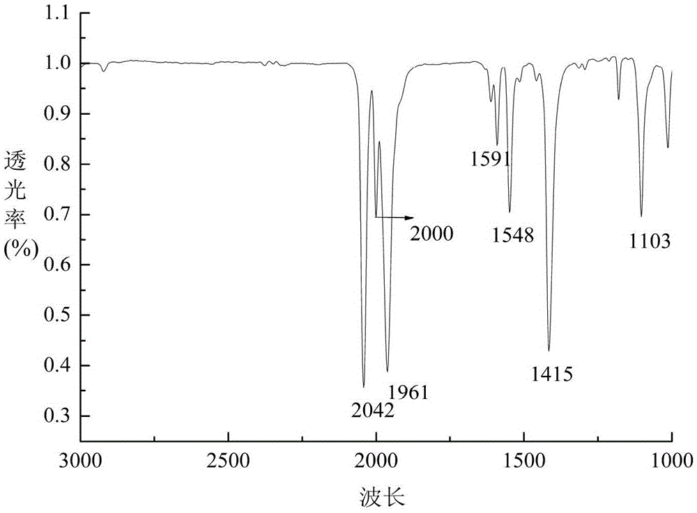 Sawhorse carbonyl ruthenium compound and preparation method thereof