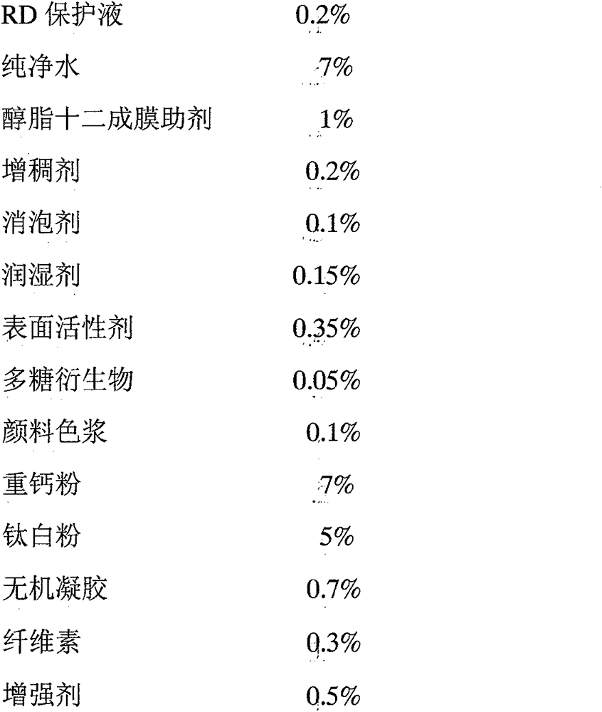 Rock color coating and preparation method thereof