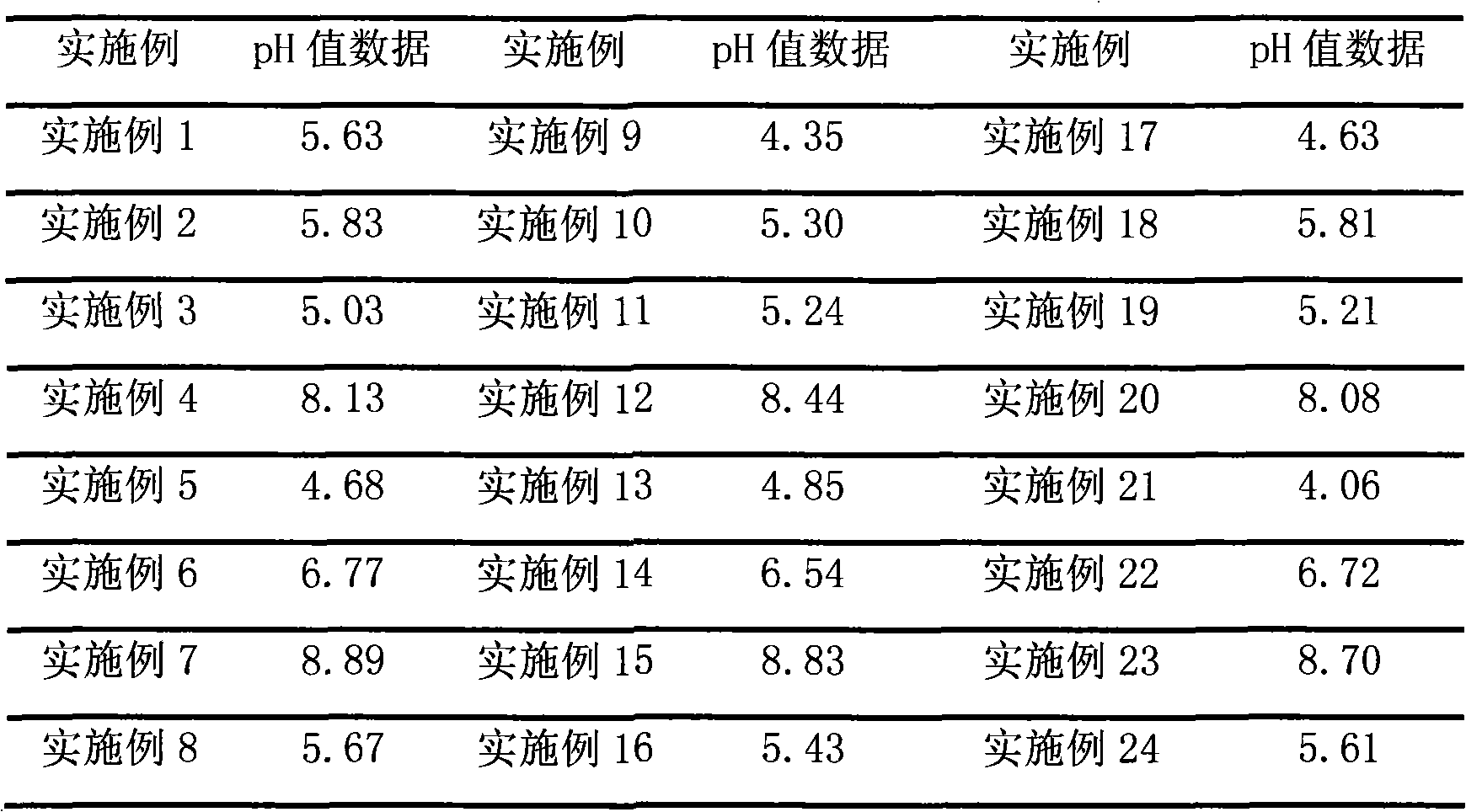 Atropine sulfate in situ forming eye gel