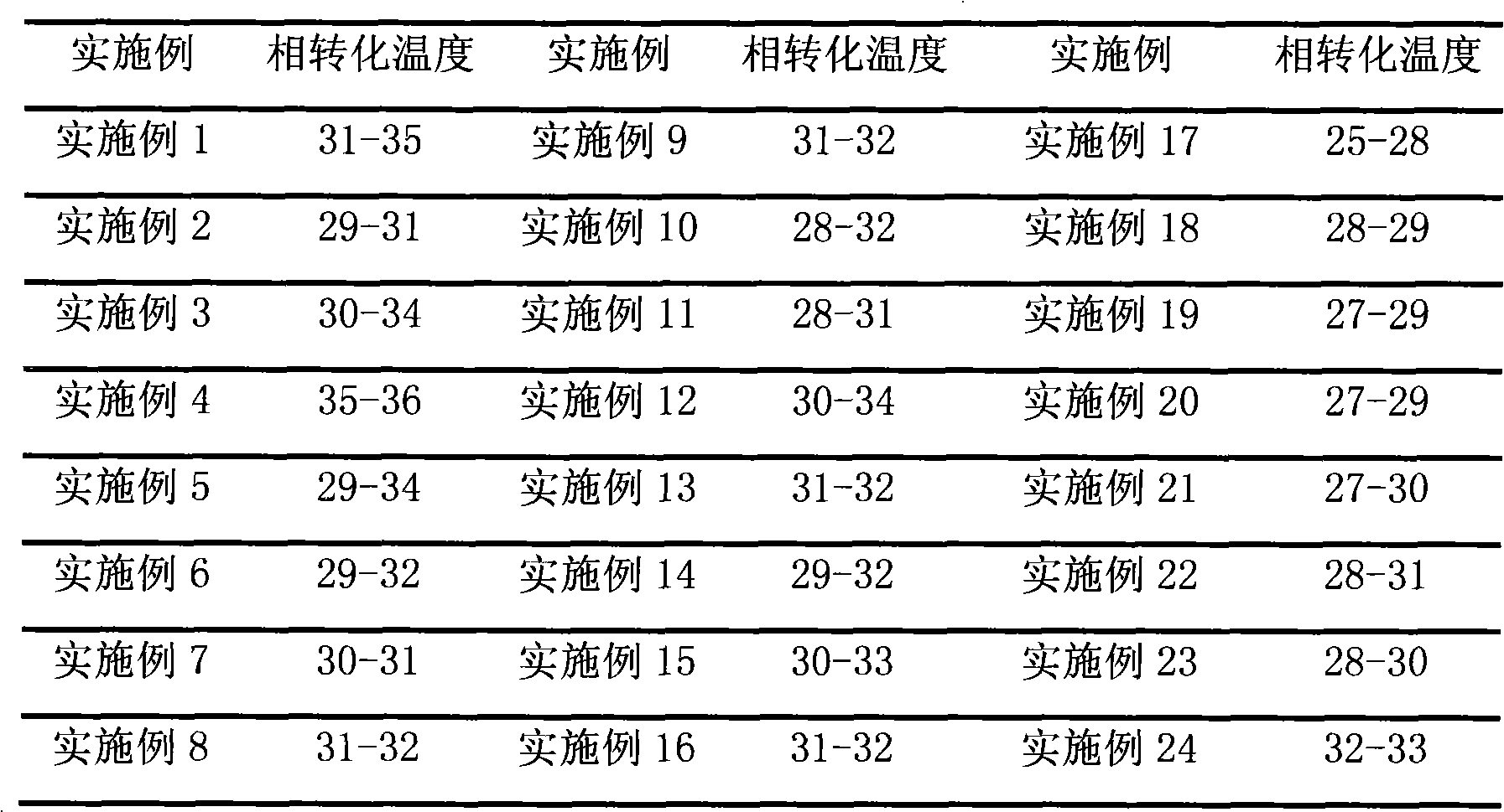 Atropine sulfate in situ forming eye gel