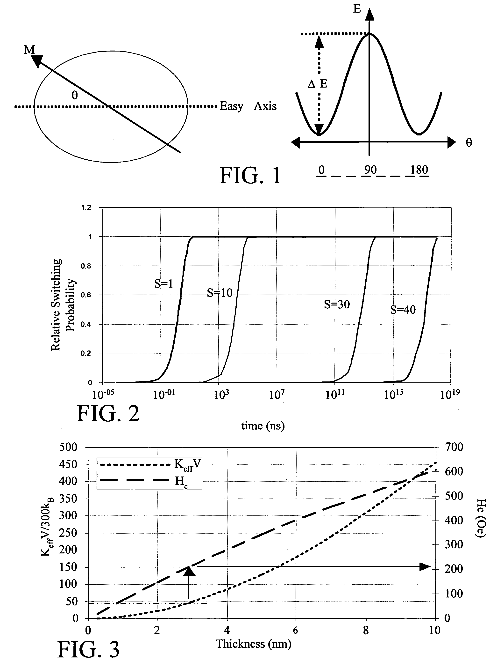 Thermomagnetically assisted spin-momentum-transfer switching memory