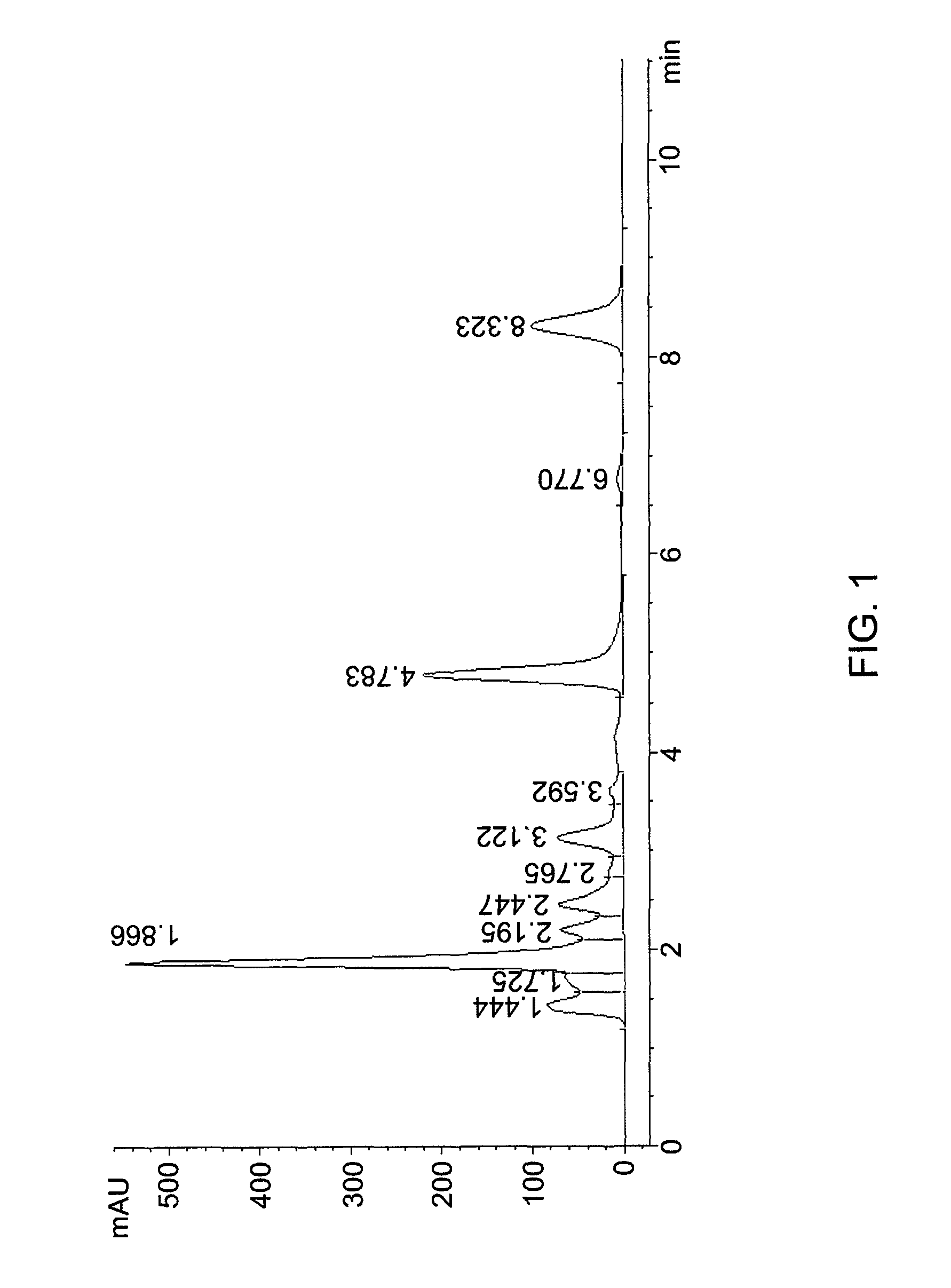 Hydrolysate of crocin