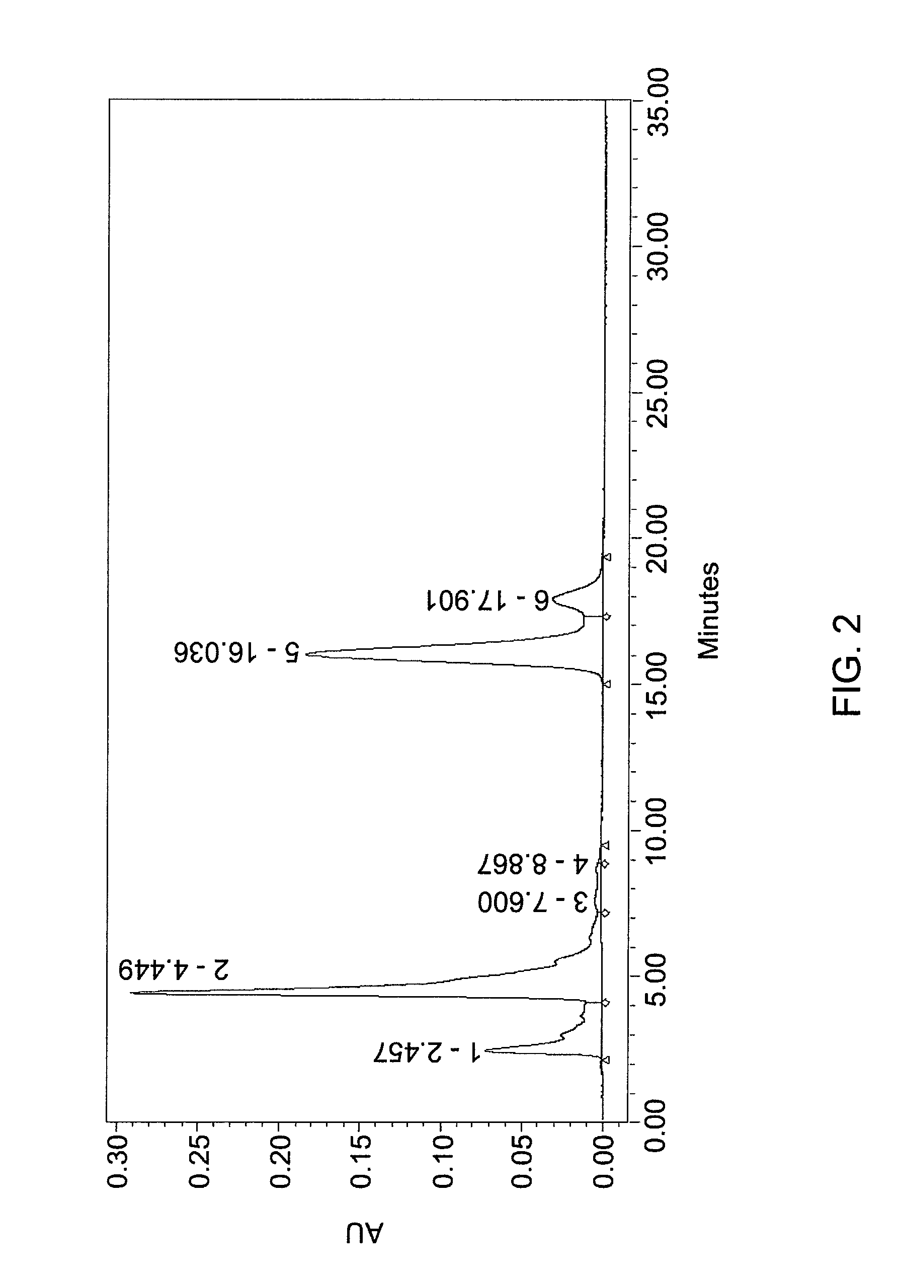 Hydrolysate of crocin